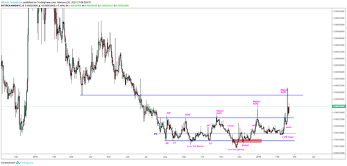KMD-BTC Price Analysis. 2.25.19. Figure 4